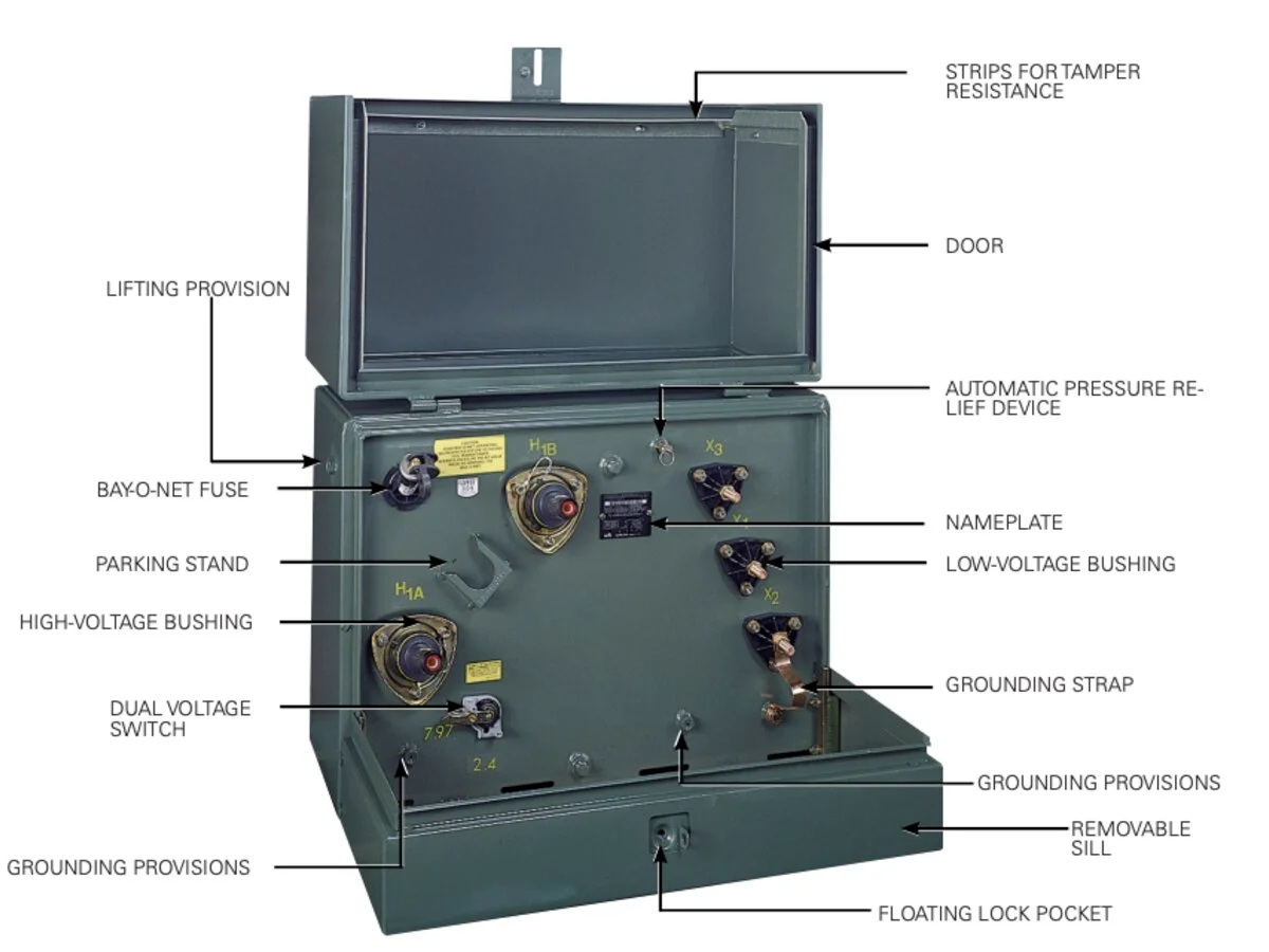 Single Phase Pad Mounted Transformer - Component Layout Diagram